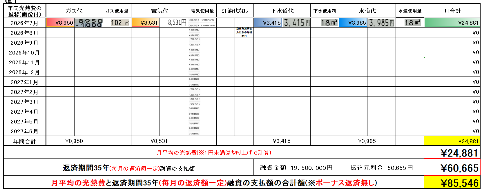 光熱費データ