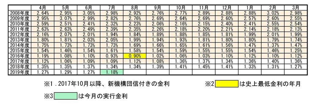 20190702kinri.jpg