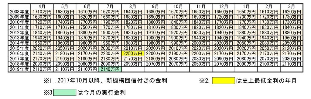 20190704kinri.jpg