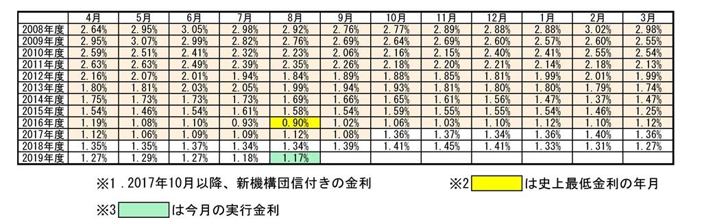 20190802kinri.jpg