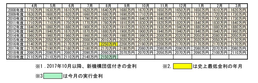 20190804kinri.jpg