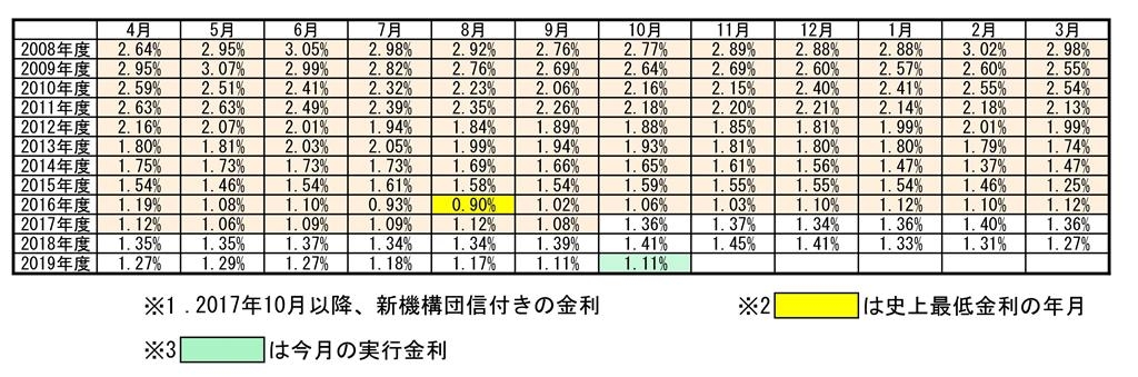 20191002kinri.jpg