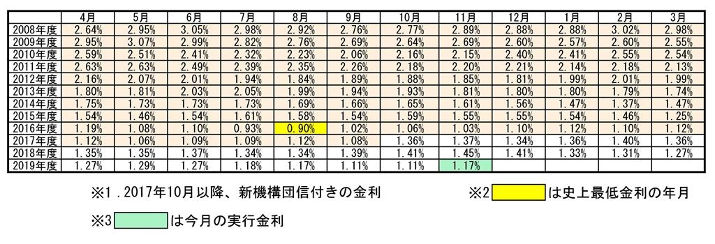 20191102kinri.jpg