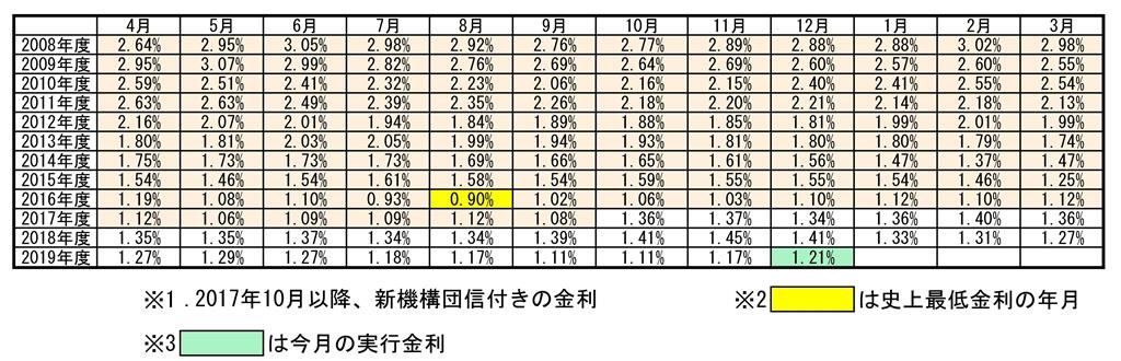 20191202kinri.jpg