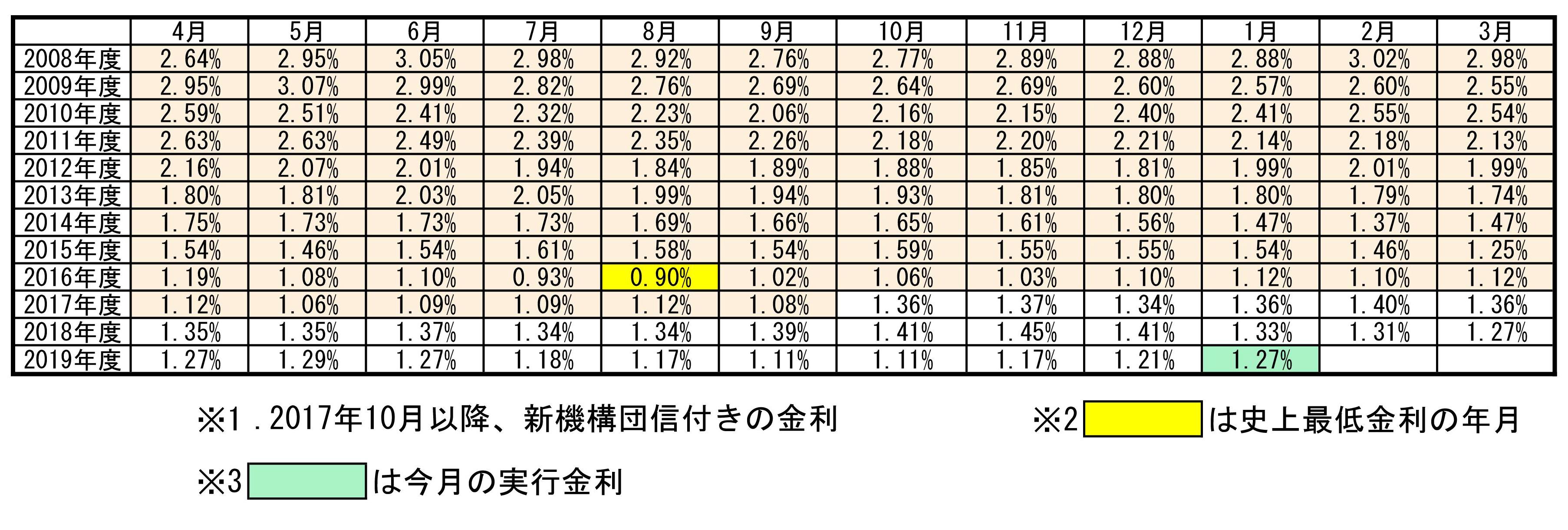 20200102kinri.jpg