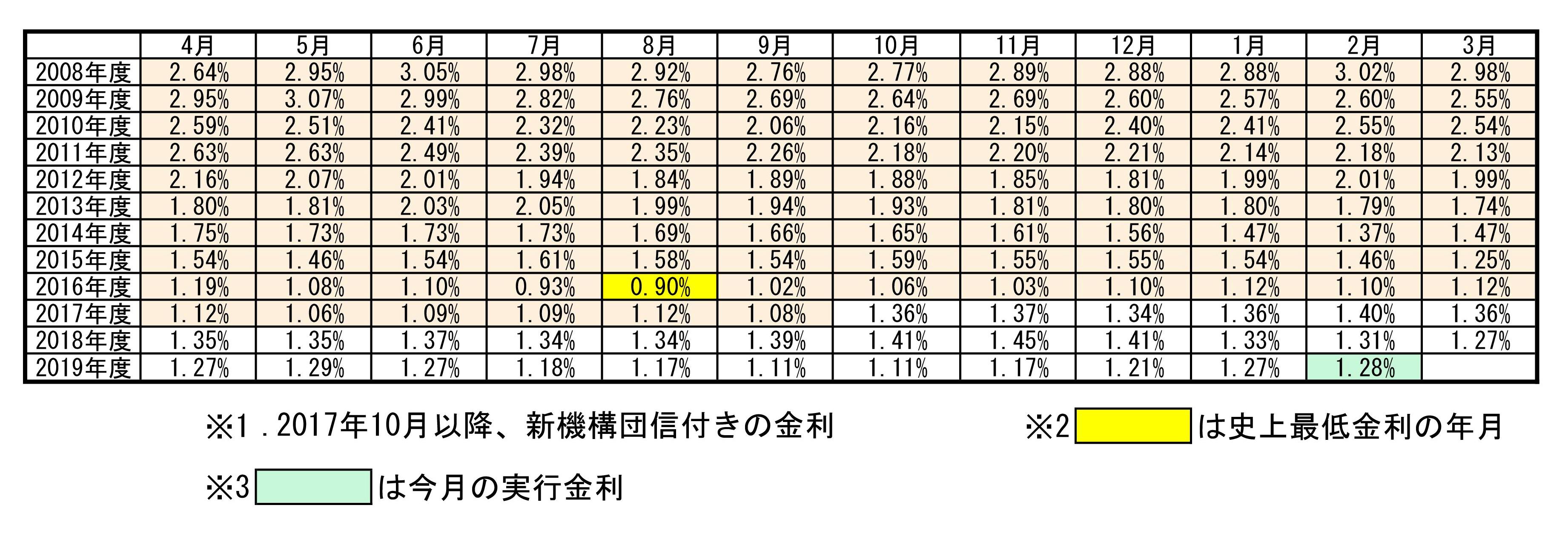 20200202kinri.jpg