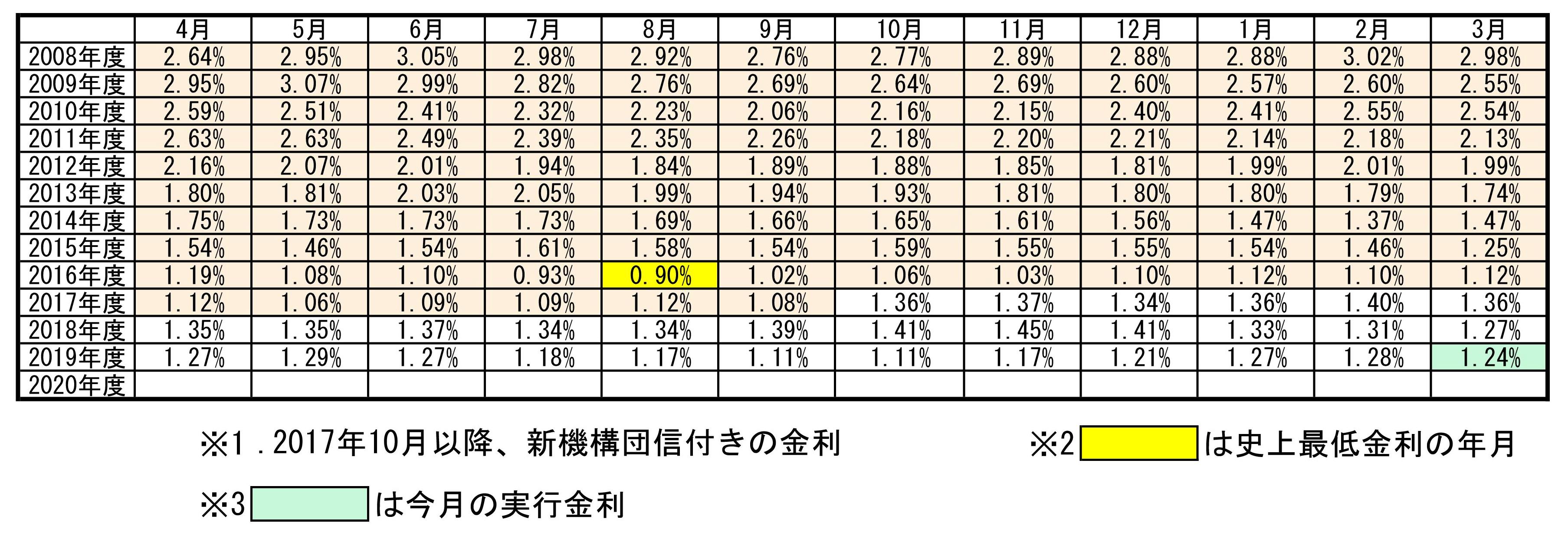 20200302kinri.jpg