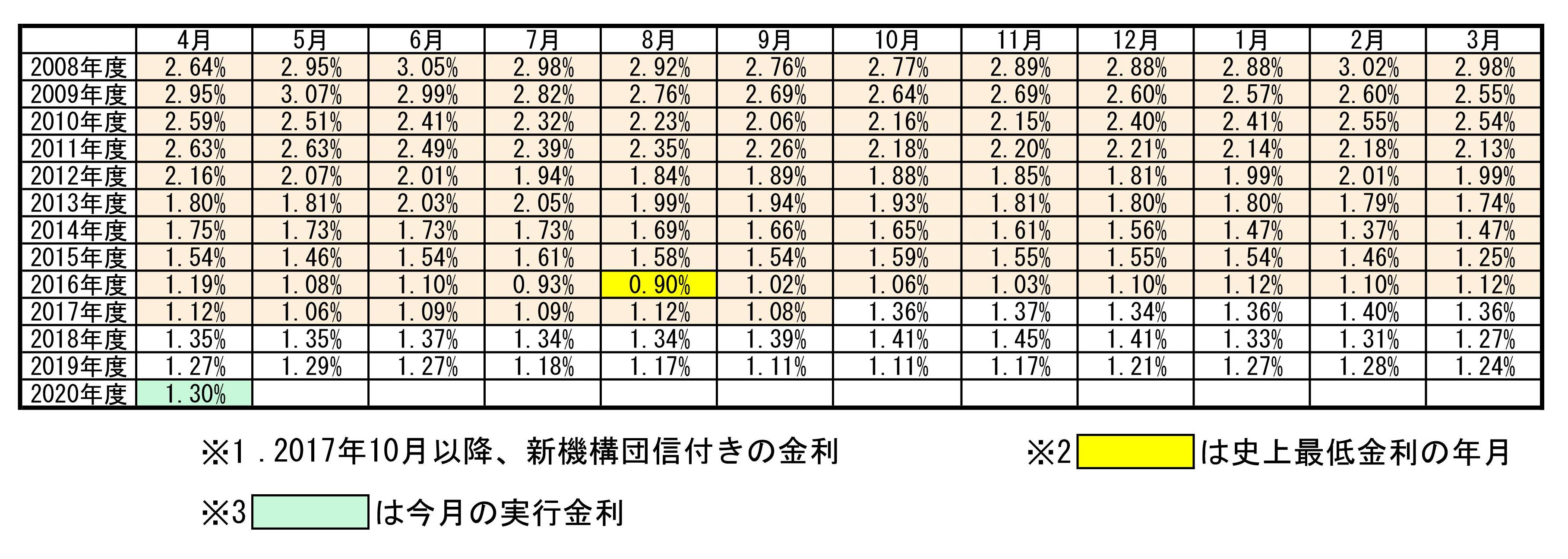 20200402kinri.jpg