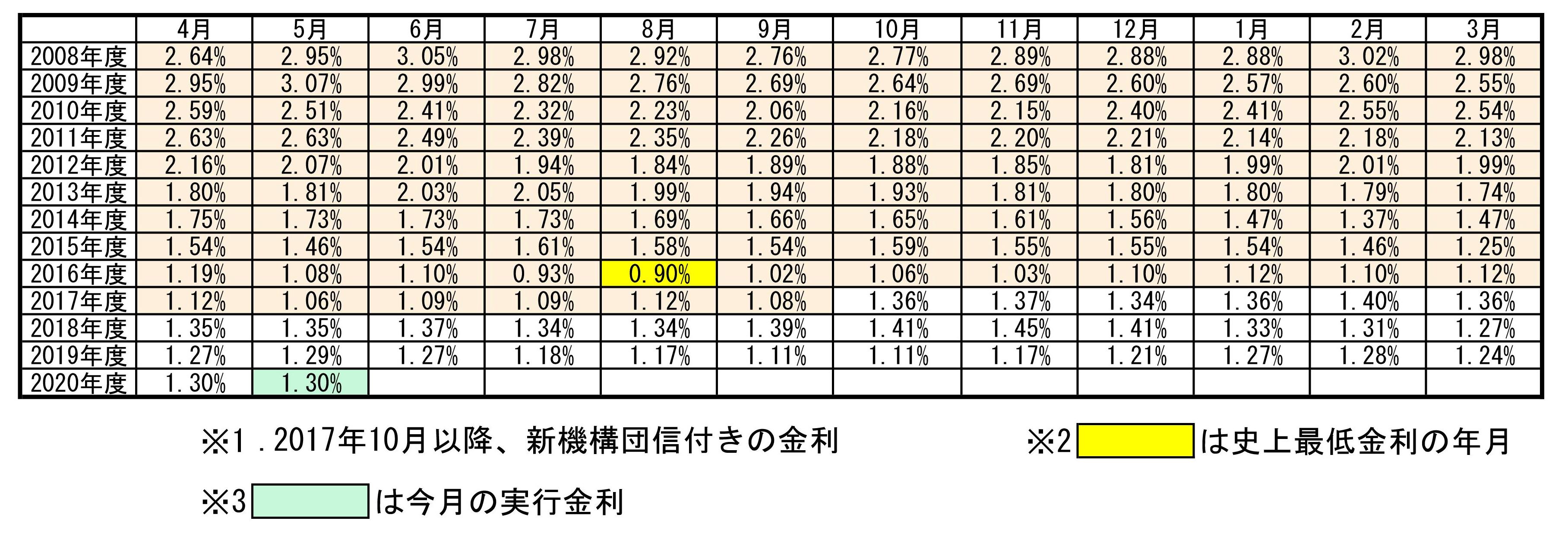 20200501kinri%20%282%29.jpg