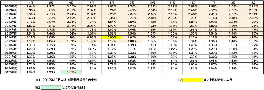 20250601kinri-3.png