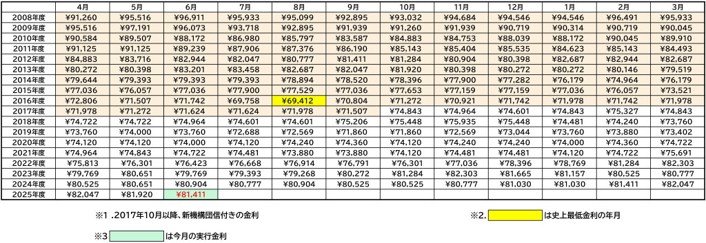 20250601kinri-4.png
