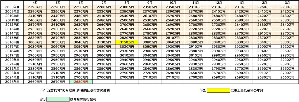 20250601kinri-5.png