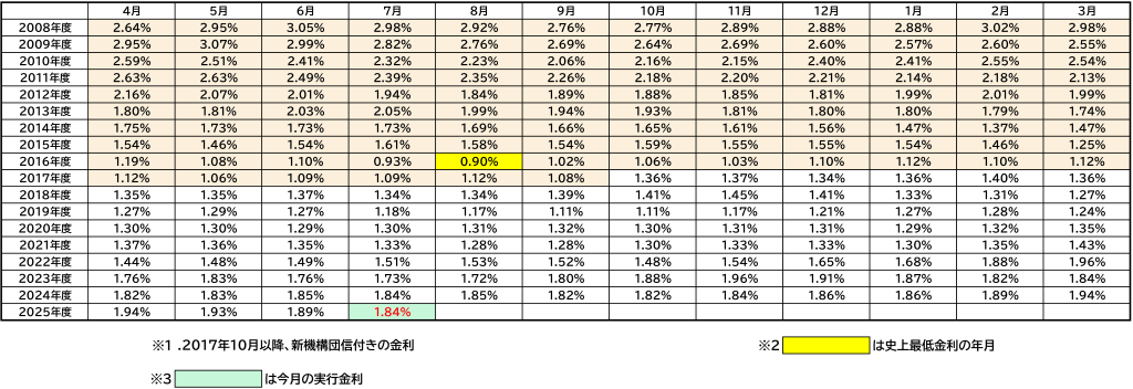 20250701kinri-3.png