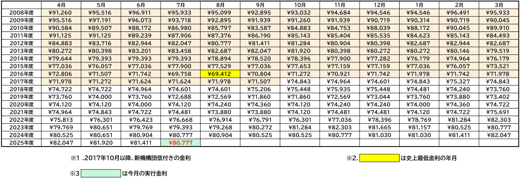 20250701kinri-4.png