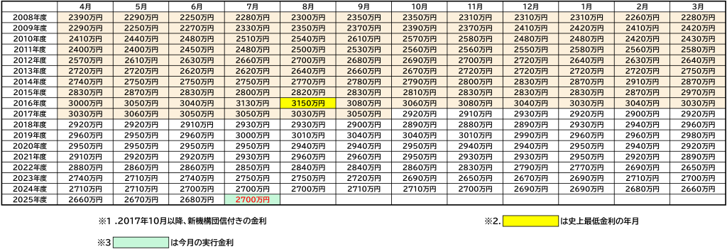 20250701kinri-5.png