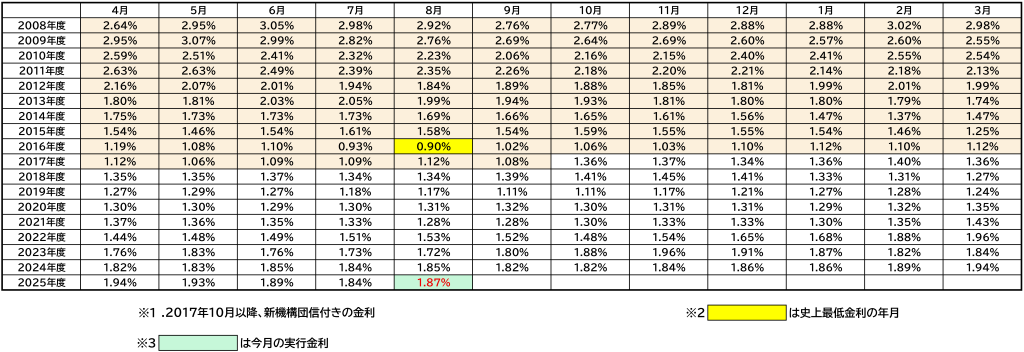 20250801kinri-3.png