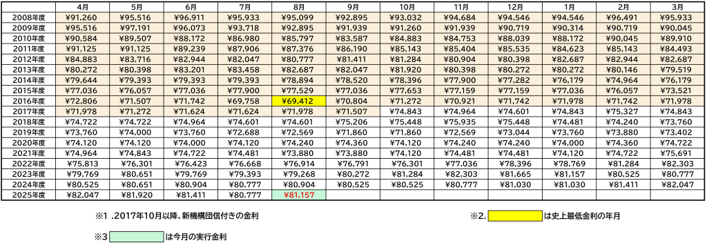 20250801kinri-4.png