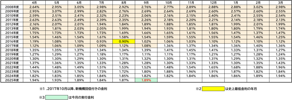 20250901kinri-3.png
