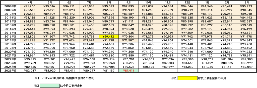 20250901kinri-4.png