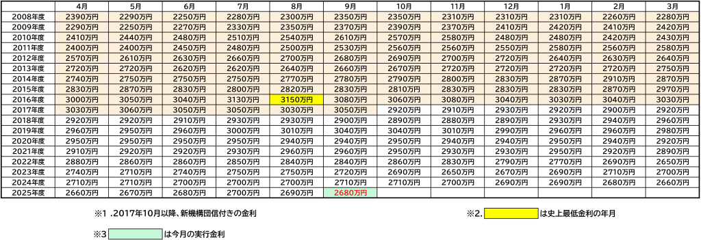 20250901kinri-5.png
