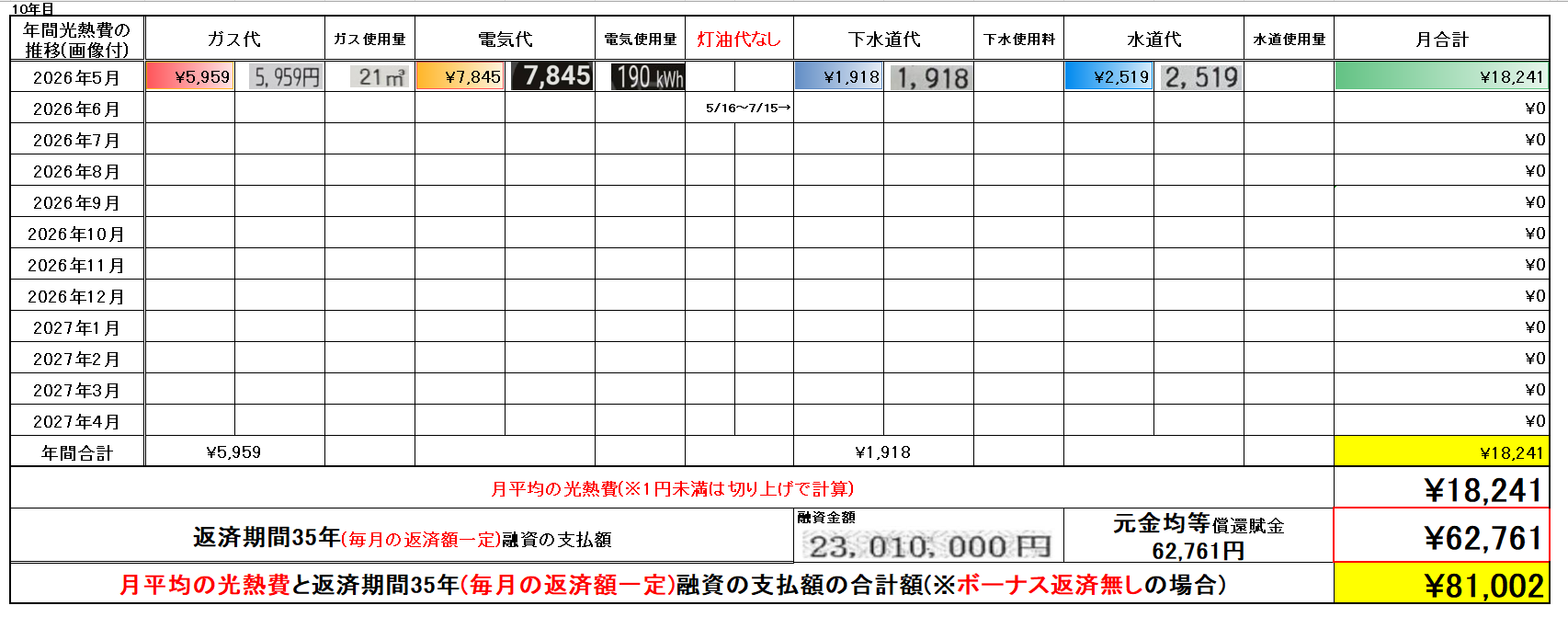 光熱費データ
