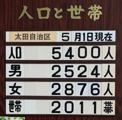 20240501 太田町の人口.jpg