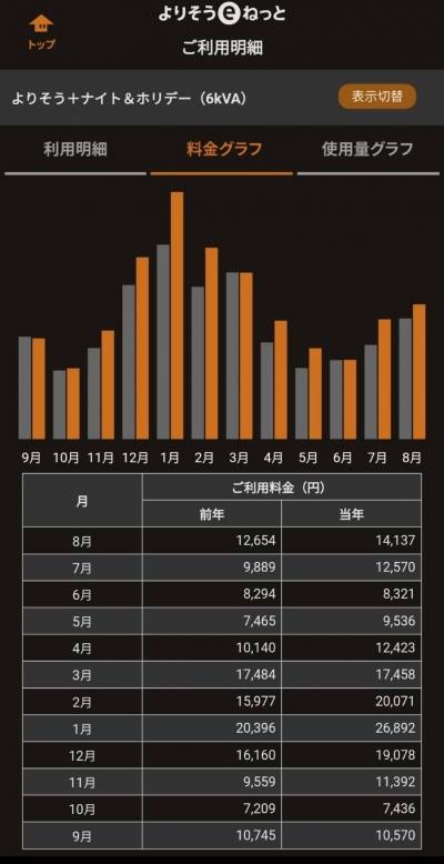 20250828　電気料金2年分比較1 - コピー.JPG