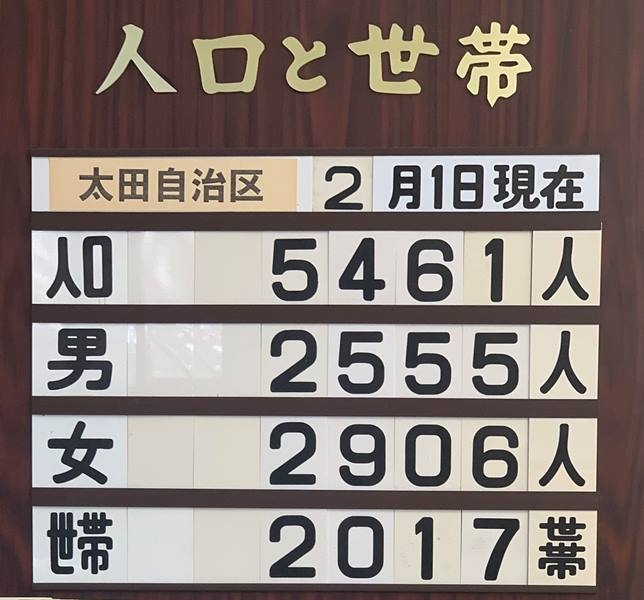 202402　太田町人口.jpg