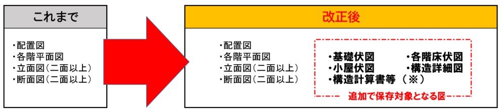 4号建物